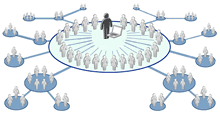 Inter-Community Diagram